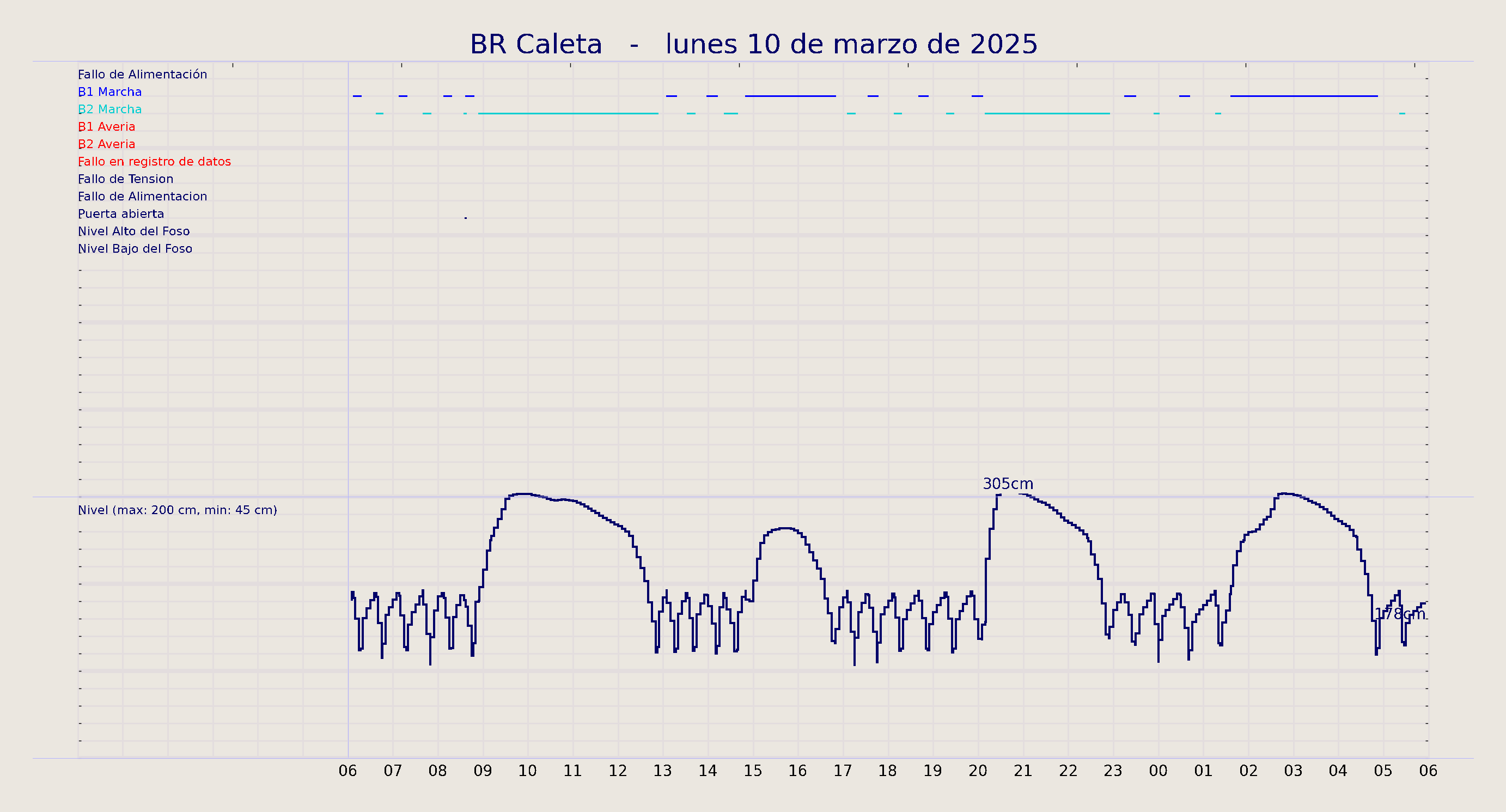 ../../imagenes/vid/2025/BR Caleta/2025-03-10 BR Caleta.png